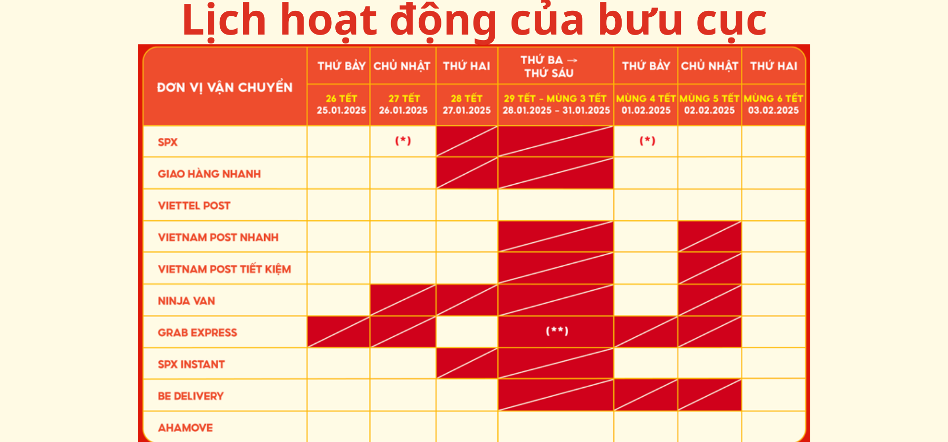 Lịch nghỉ tết shopee 2025