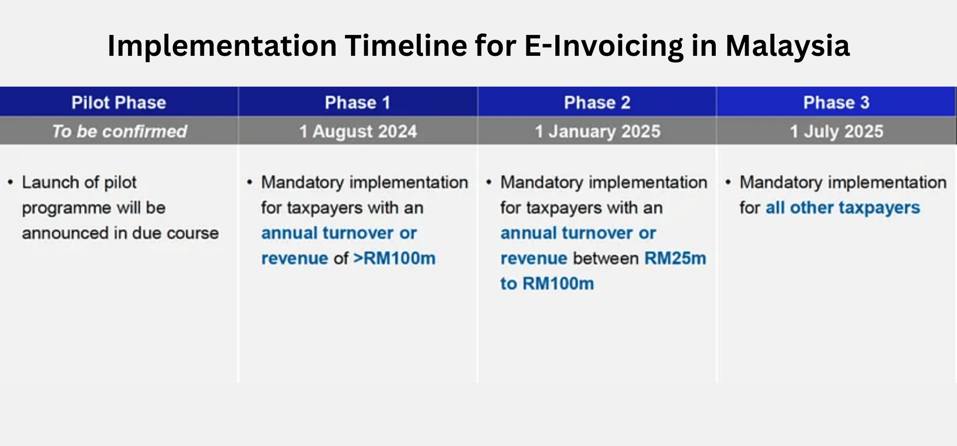 e-Invoice