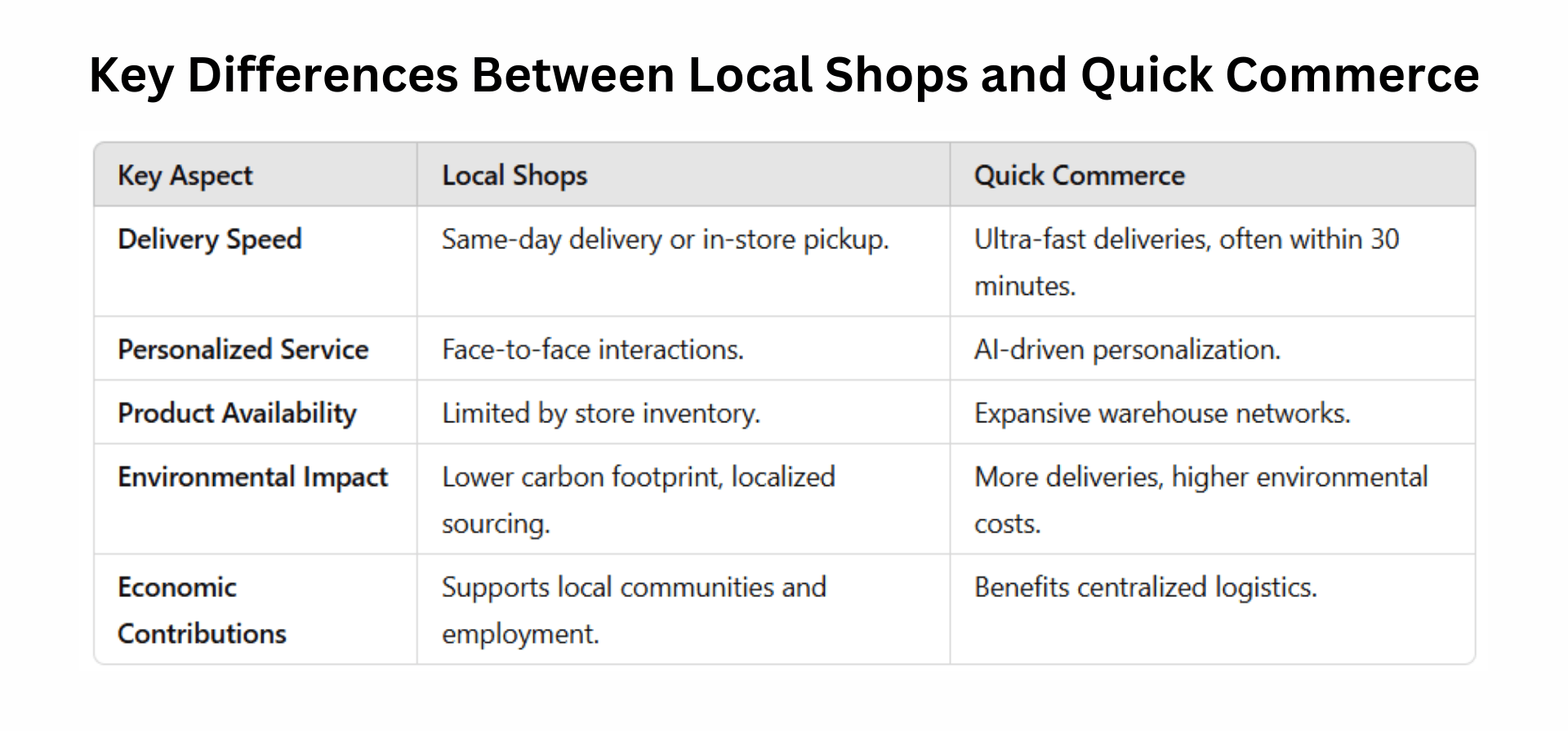 Retail Transformation