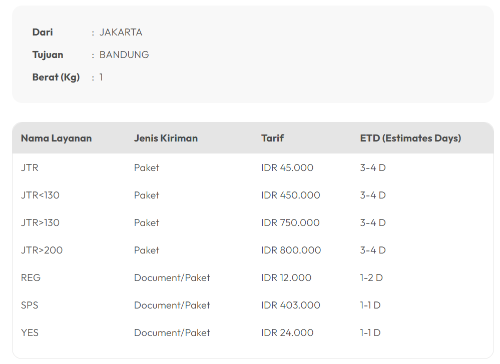 cara cek ongkir jne mudah dan cepat