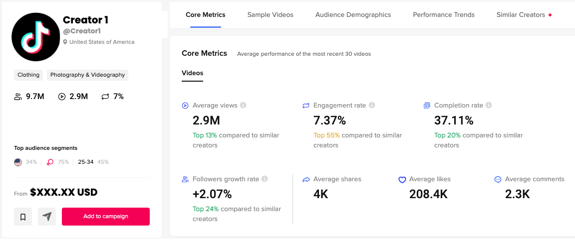 TikTok Creator Performance Analytics