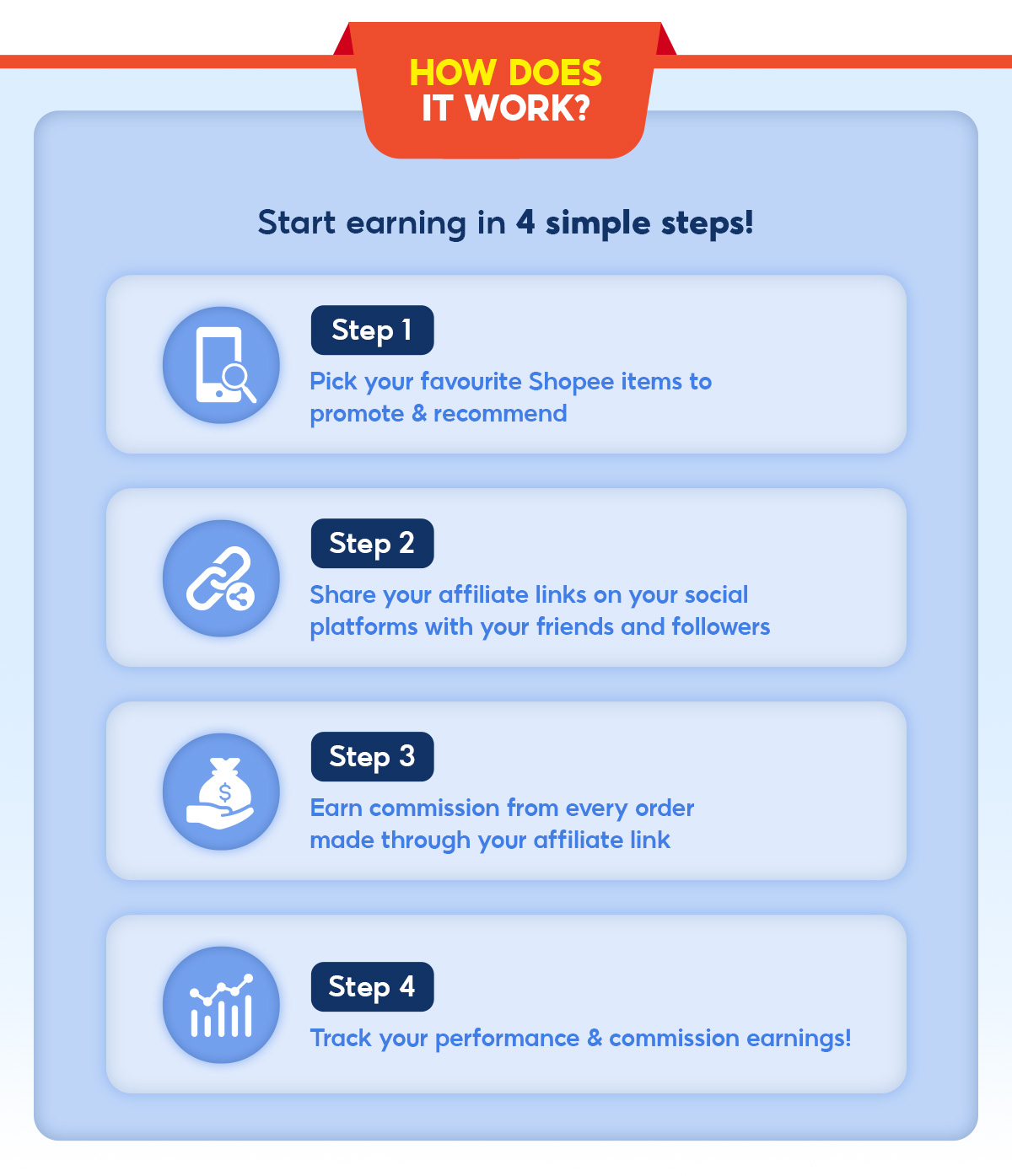 Steps to join Shopee Affiliate Program