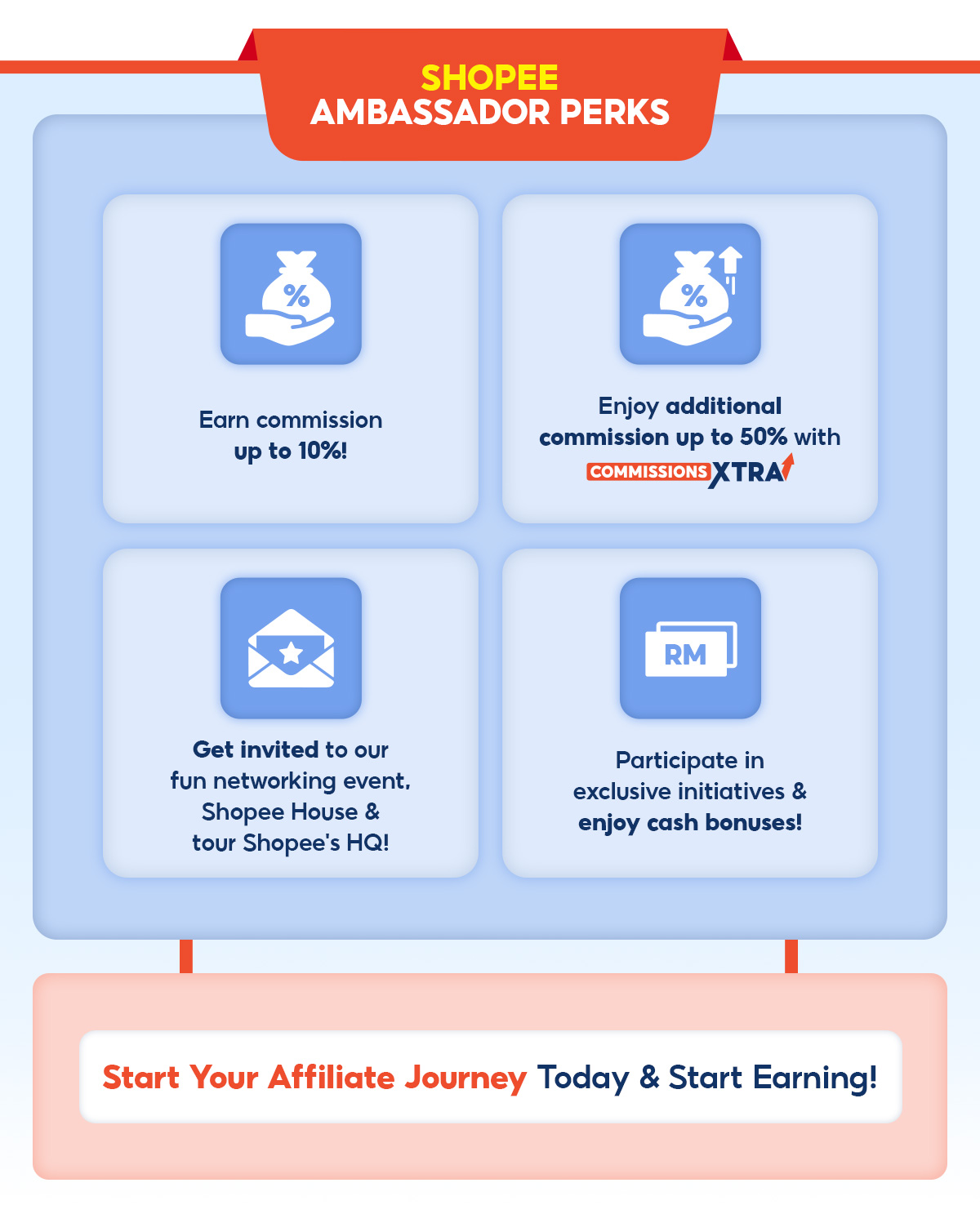 Shopee Affiliate Program commissions