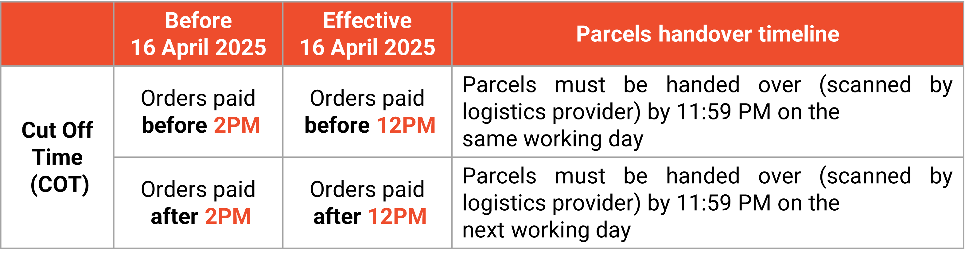 Shopee Malaysia 2-Day Delivery 2025