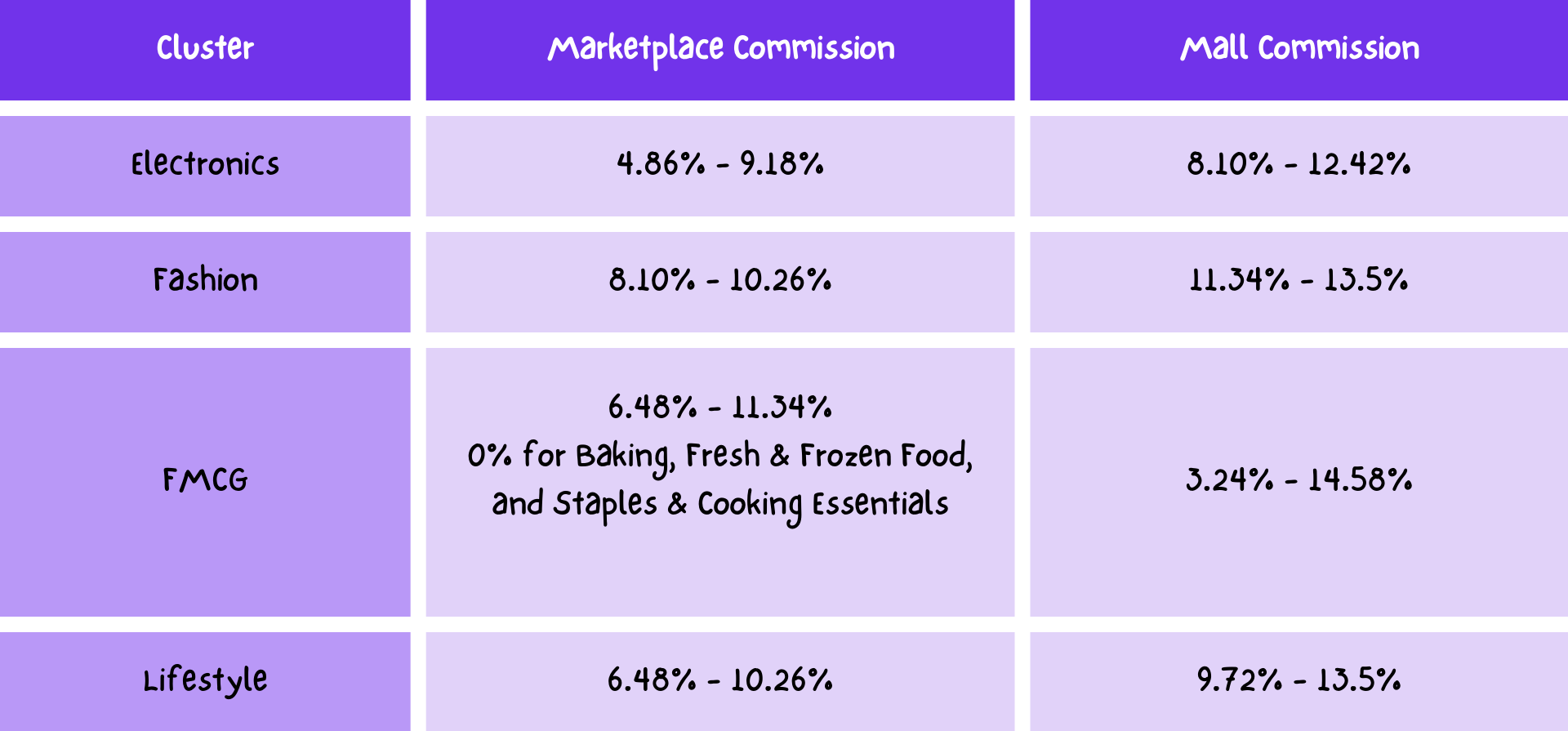 TikTok Shop Seller Fees in Malaysia (2025)