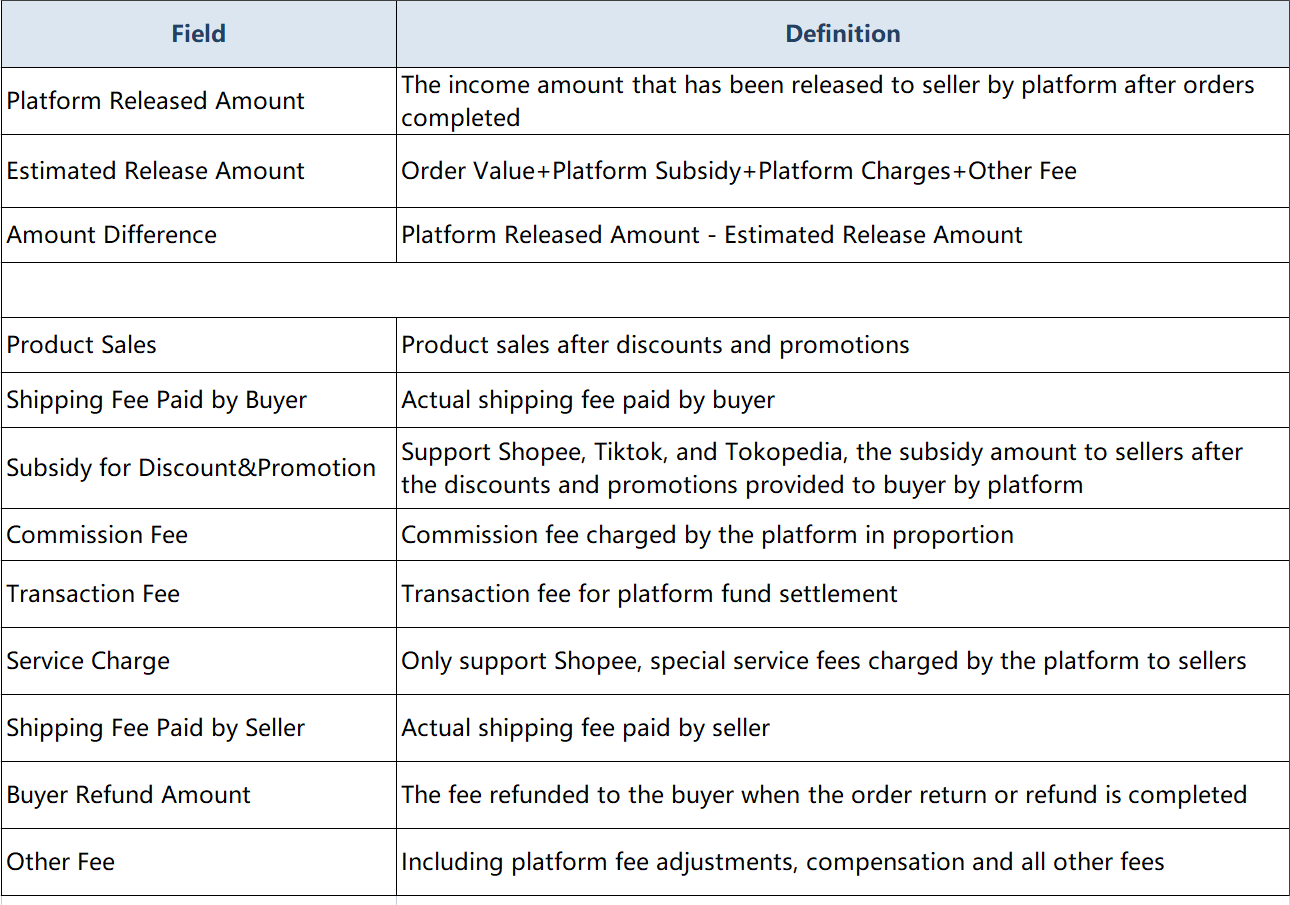 BigSeller Payment Reconciliation Table