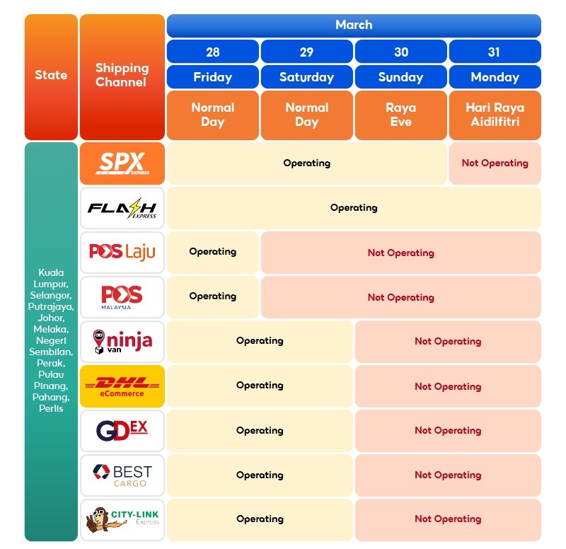 Shopee Malaysia’s Cut-Off Time for Raya 2025 West Malaysia