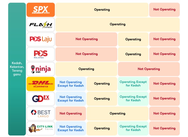 Shopee Malaysia’s Cut-Off Time for Raya 2025 Northern & East Coast