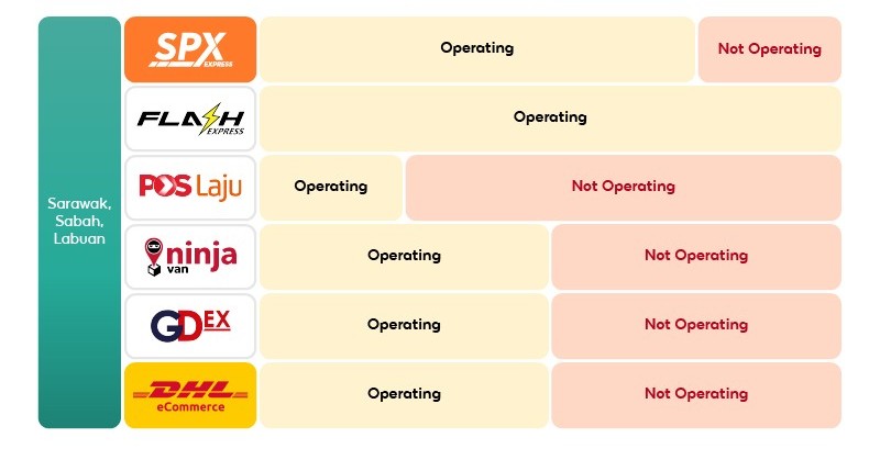 Shopee Malaysia’s Cut-Off Time for Raya 2025 East Malaysia