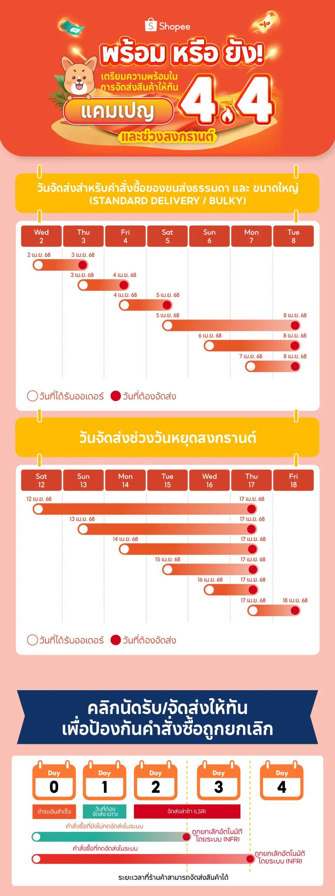 中国男子在泰开网店售假被一锅端；Shopee变更该时段订单交货日期；菲律宾联合该平台监控违规交易