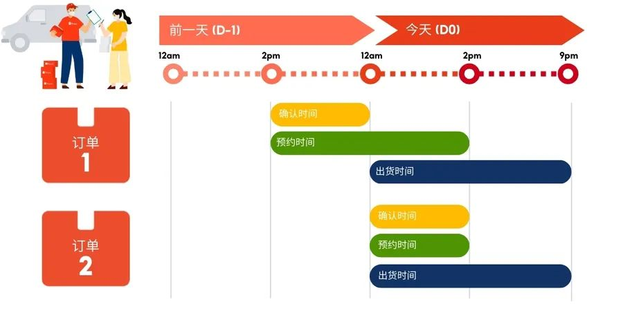 Shopee菲律宾出货时效缩至0天；金额下调+周期缩短！Shopee调整二次销售服务；大马多地遭遇严重水灾