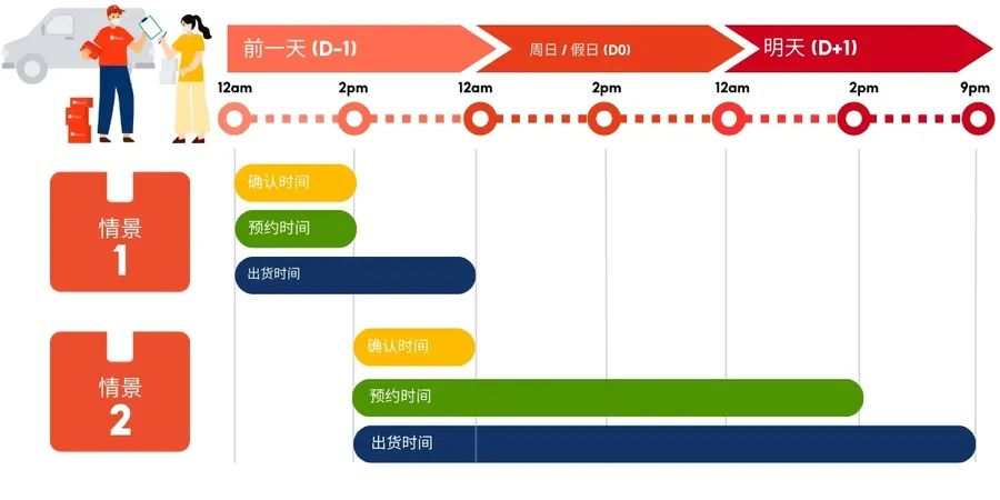 Shopee菲律宾出货时效缩至0天；金额下调+周期缩短！Shopee调整二次销售服务；大马多地遭遇严重水灾