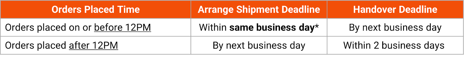 shopee MY-SG bulky delivery service2