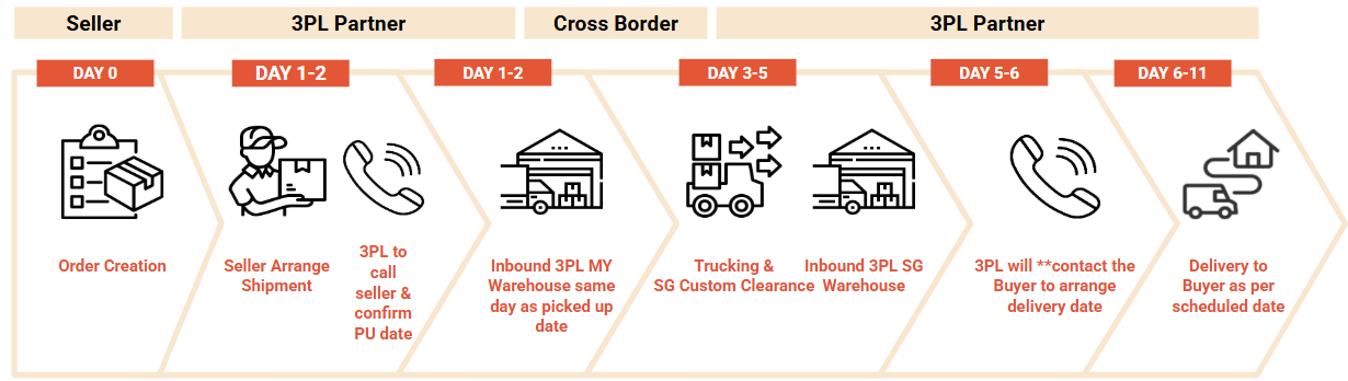 shopee MY-SG bulky delivery service4