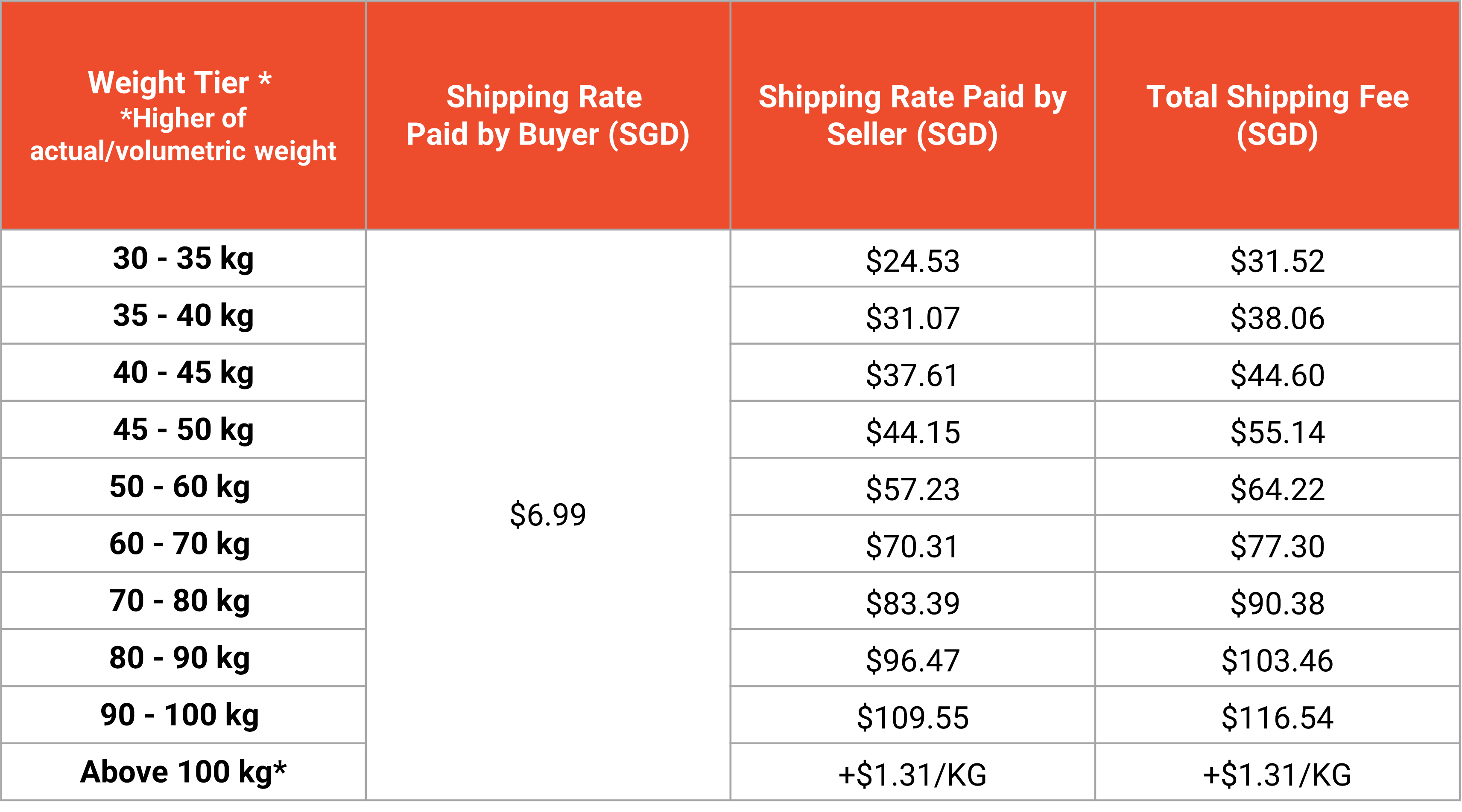 shopee MY-SG bulky delivery service1