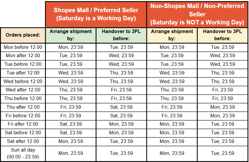 shopee MY-SG bulky delivery service3