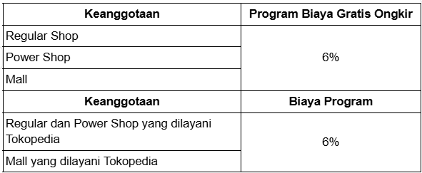Biaya Gratis Ongkir Tokopedia