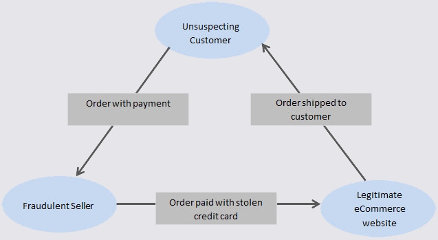 e-commerce scam malaysia 2025 2