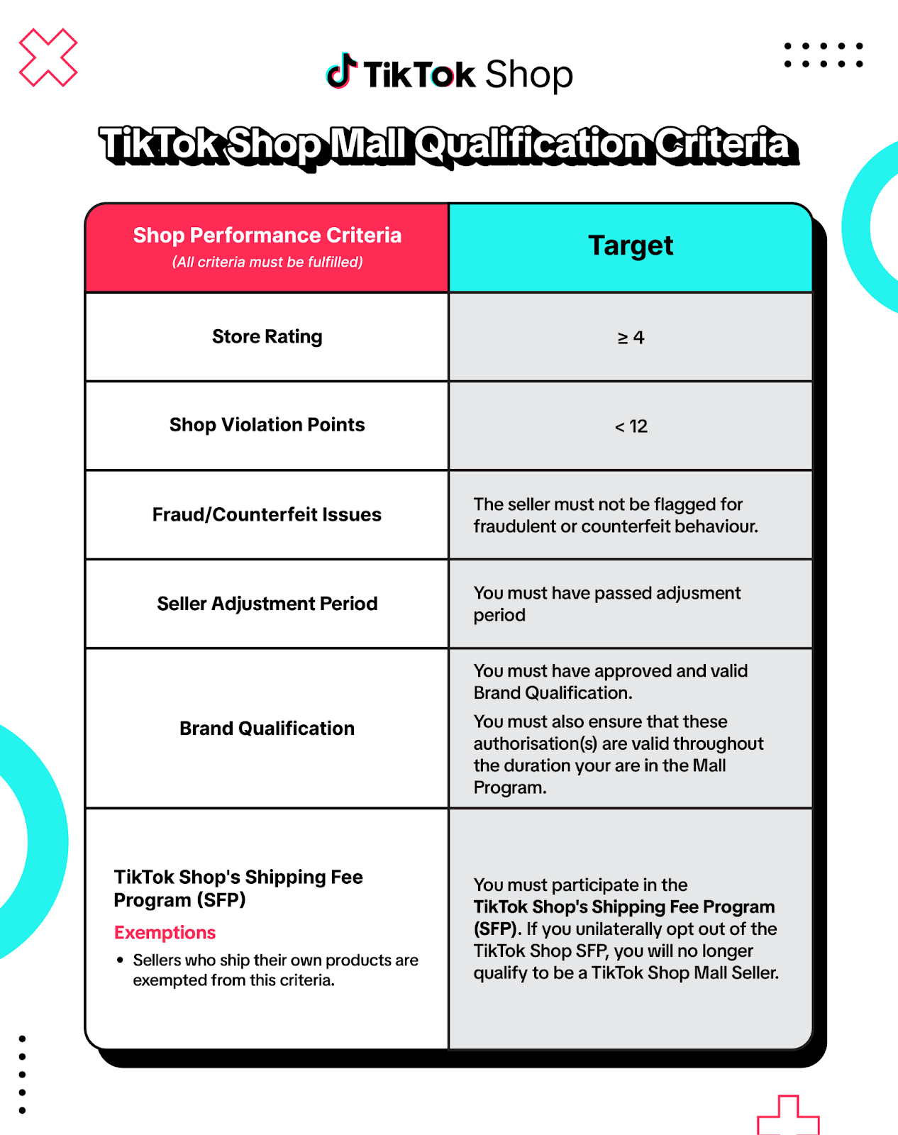 tiktok shop mall guide2