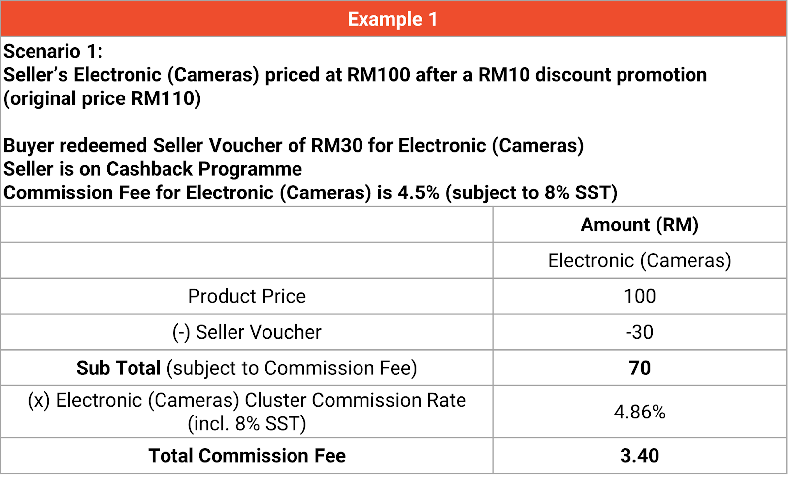 shopee marketplace commission fee