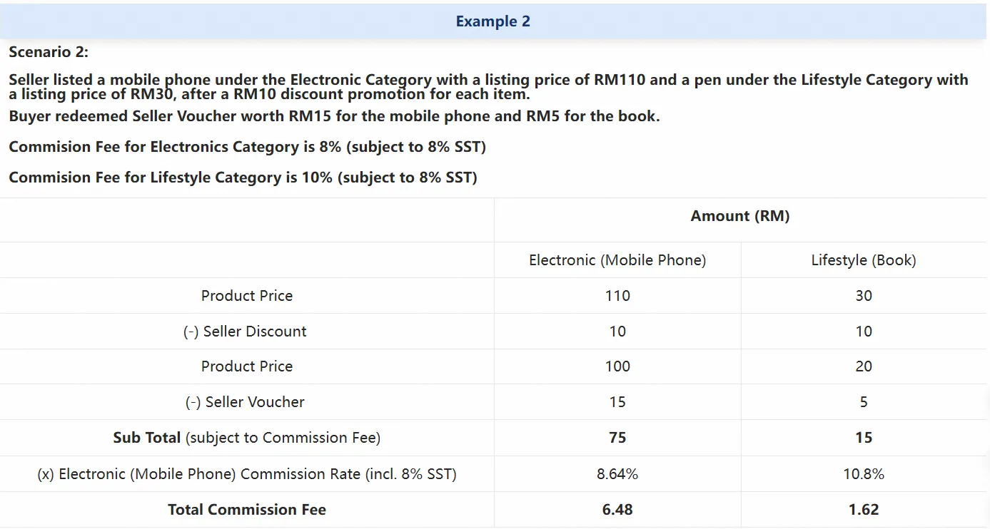 2lazada commission fee july 2025