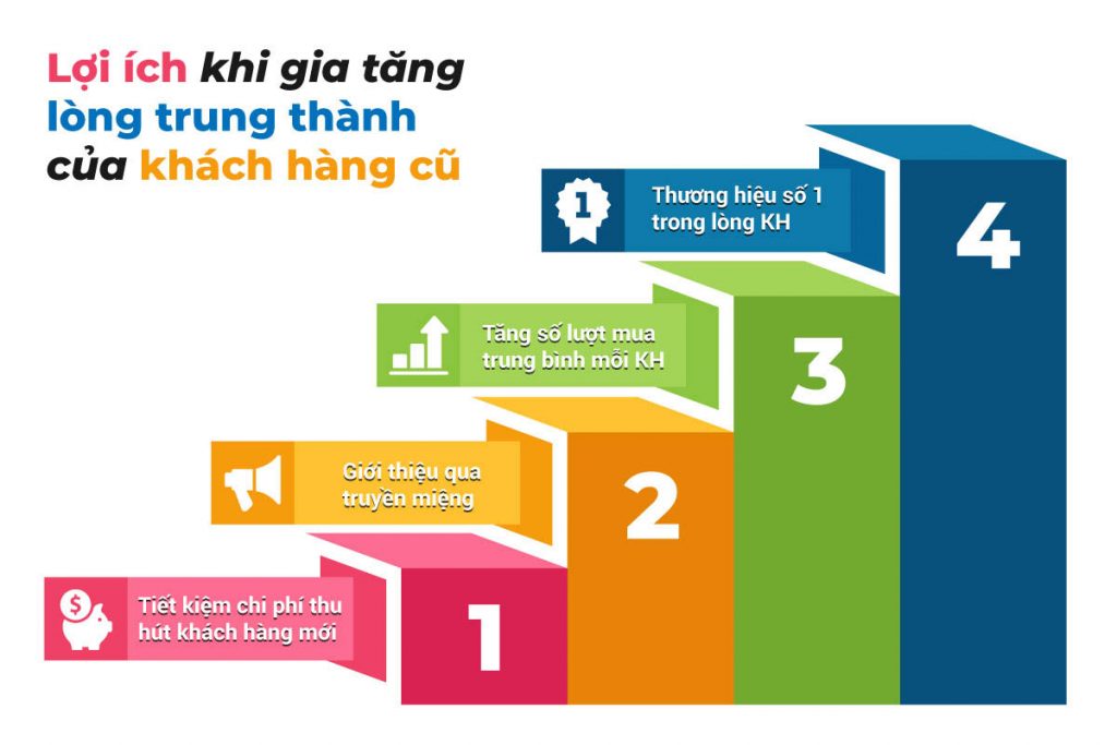 BÍ QUYẾT KÉO LẠI TRAFFIC VÀ TĂNG ĐƠN KHI GIAN HÀNG VỪA MỞ KHÓA