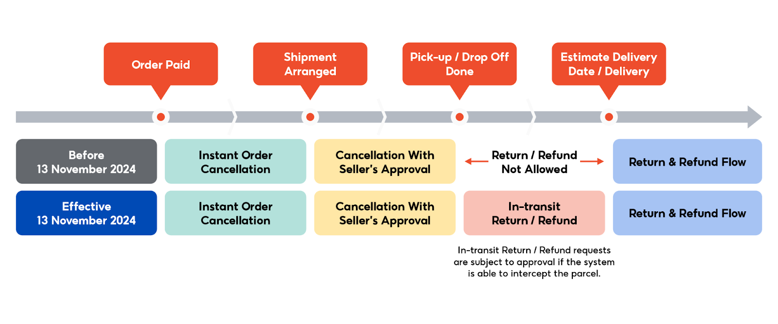 shopee seller return policy2