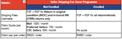 shopee seller return policy3