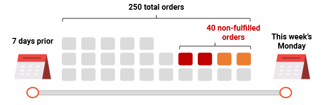 shopee non-fulfillment rate2