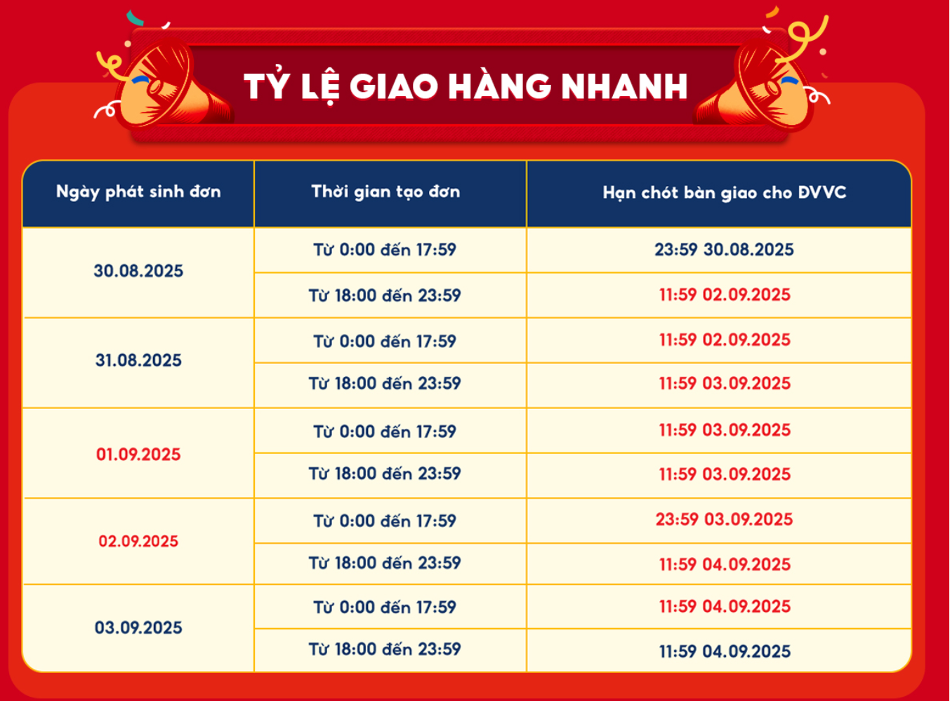 Thời hạn xử lý đơn hàng Shopee 2/9