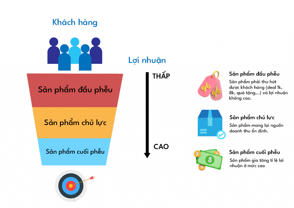 GIẢI PHÁP KHI ĐỐI THỦ BÁN PHÁ GIÁ TRÊN SHOPEE