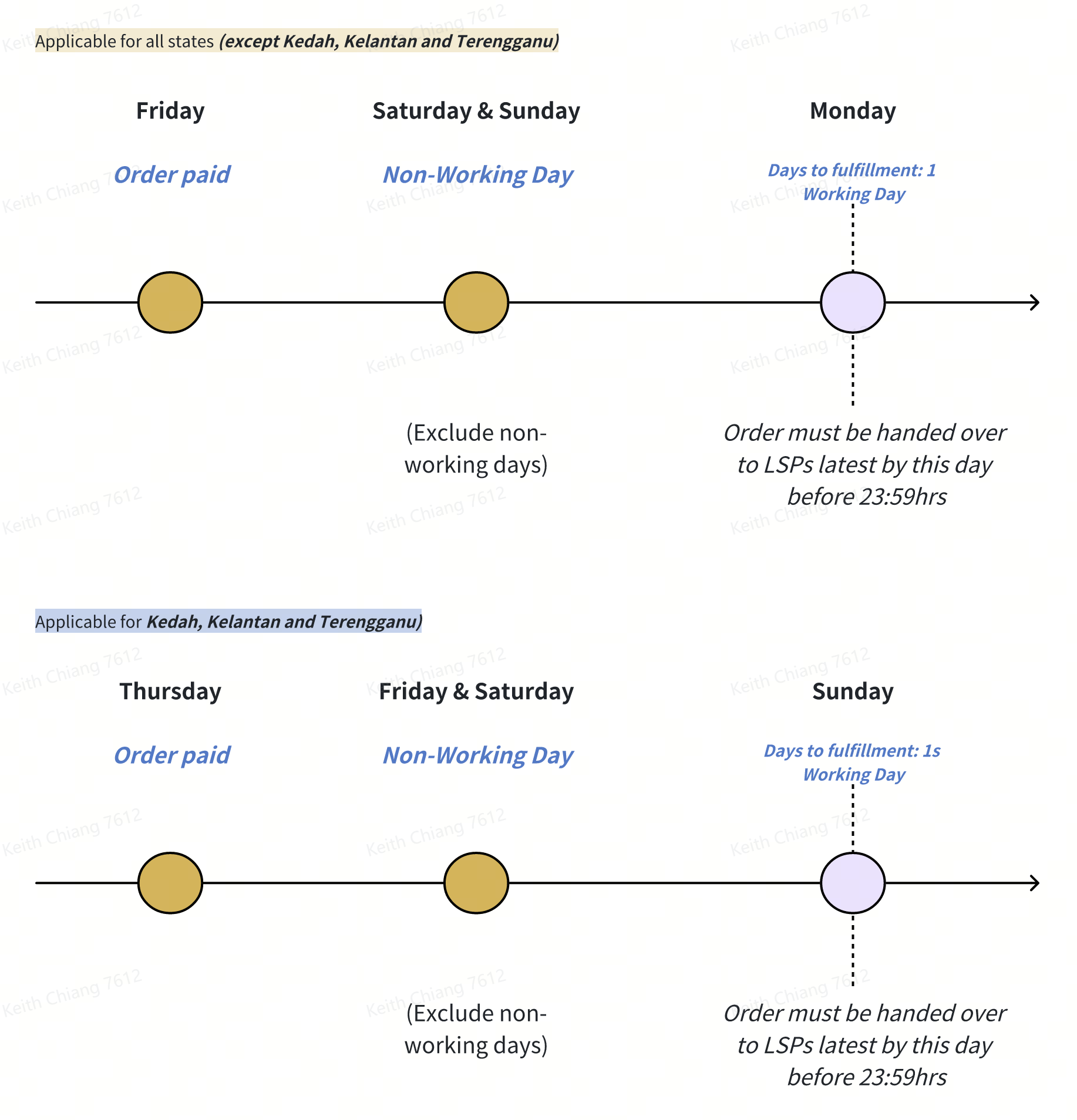 tiktok shop auto-cancellation3