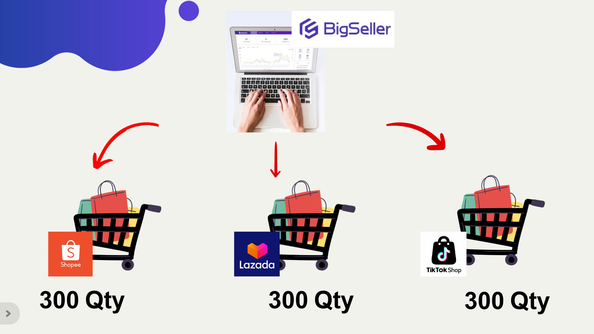 e-commerce malaysia first half 2025