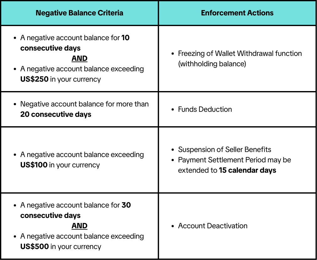 tiktok shop negative balance