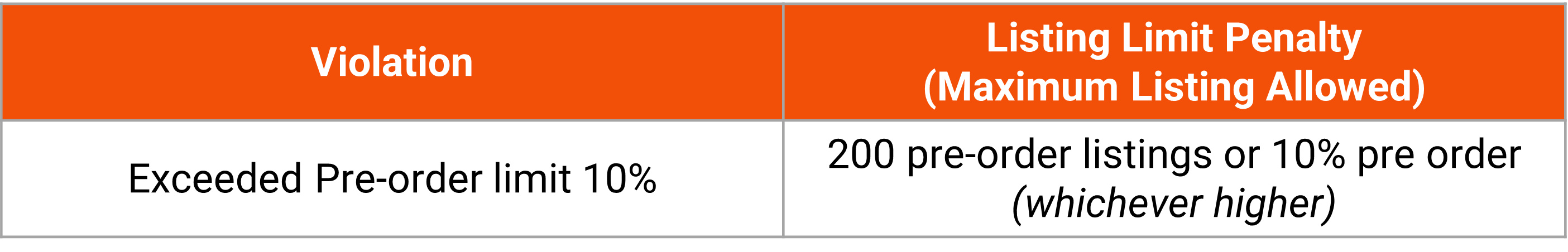 shopee account frozen banned3