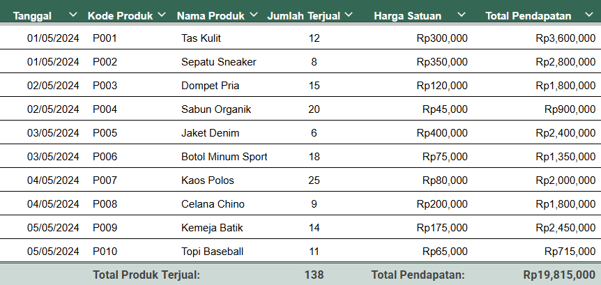 laporan penjualan produk 