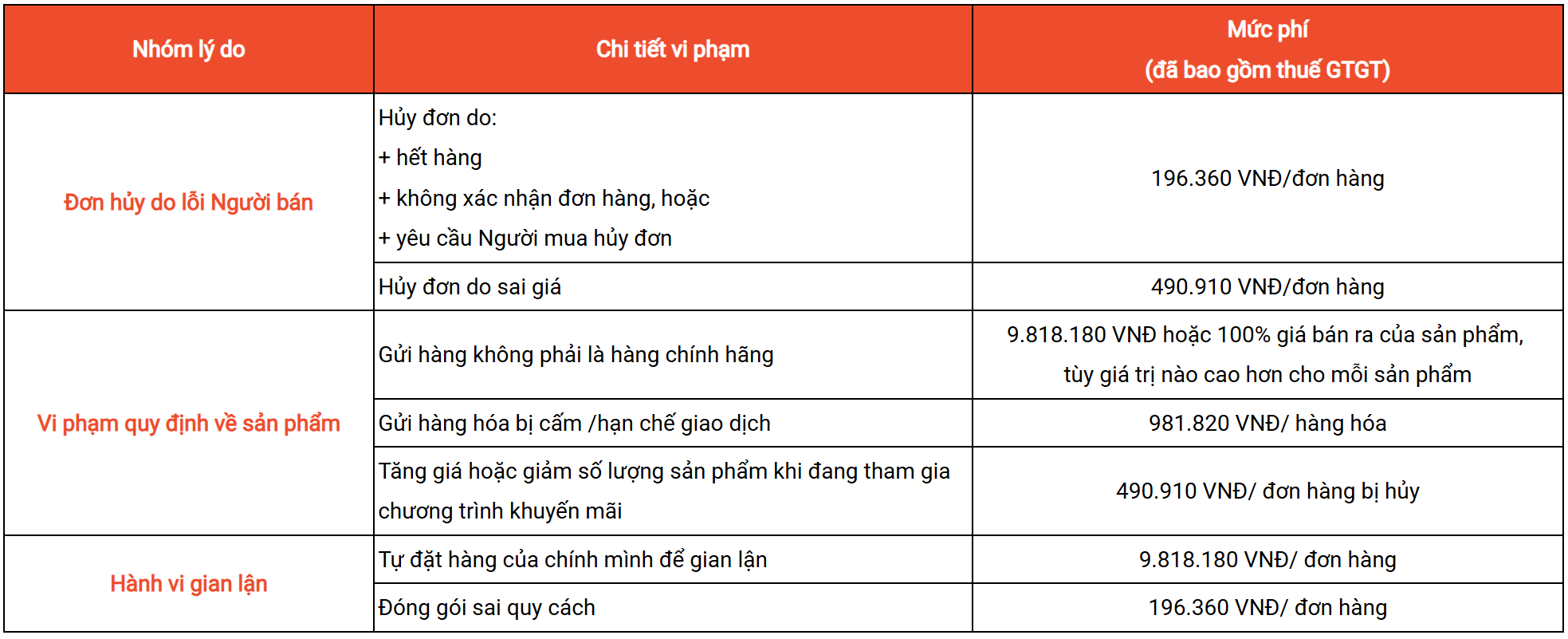 Chính sách phạt Shopee Mall