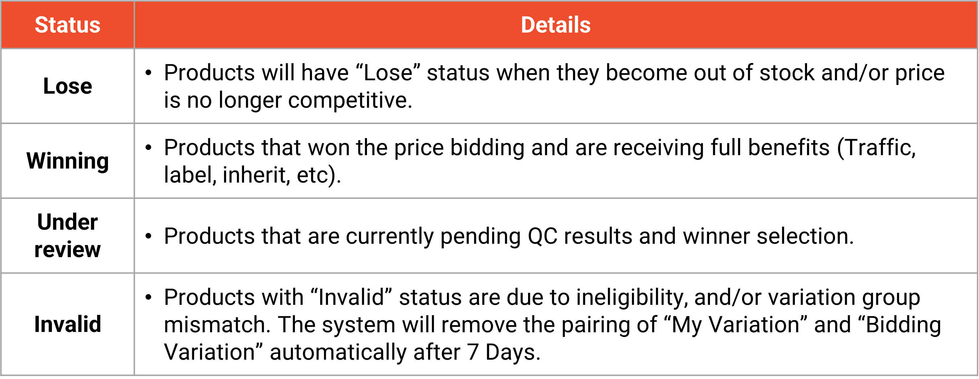 shopee real-time bidding3