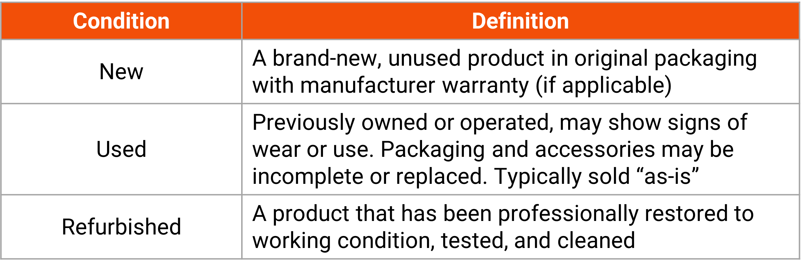 shopee second-hand refurbished listing