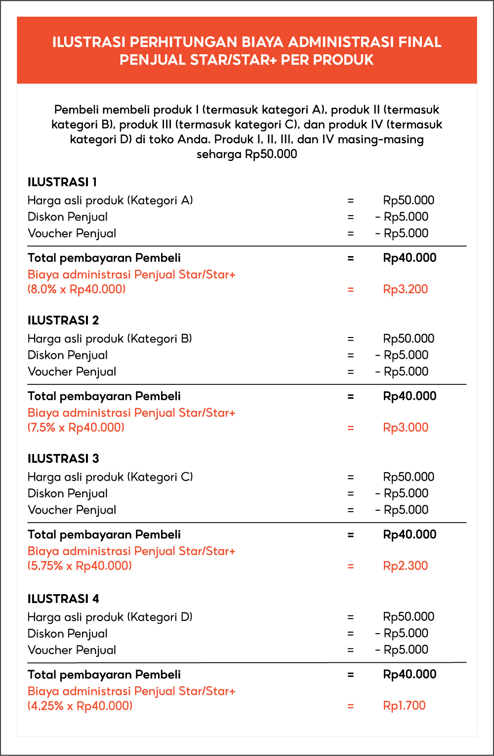 Biaya Administrasi Penjual Star dan Star+