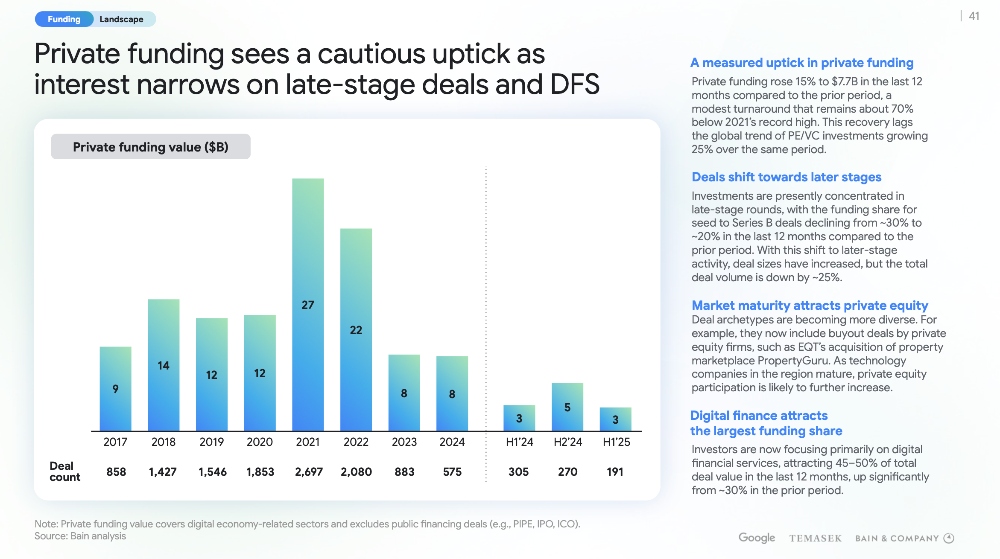 2malaysian e-commerce seller 2025