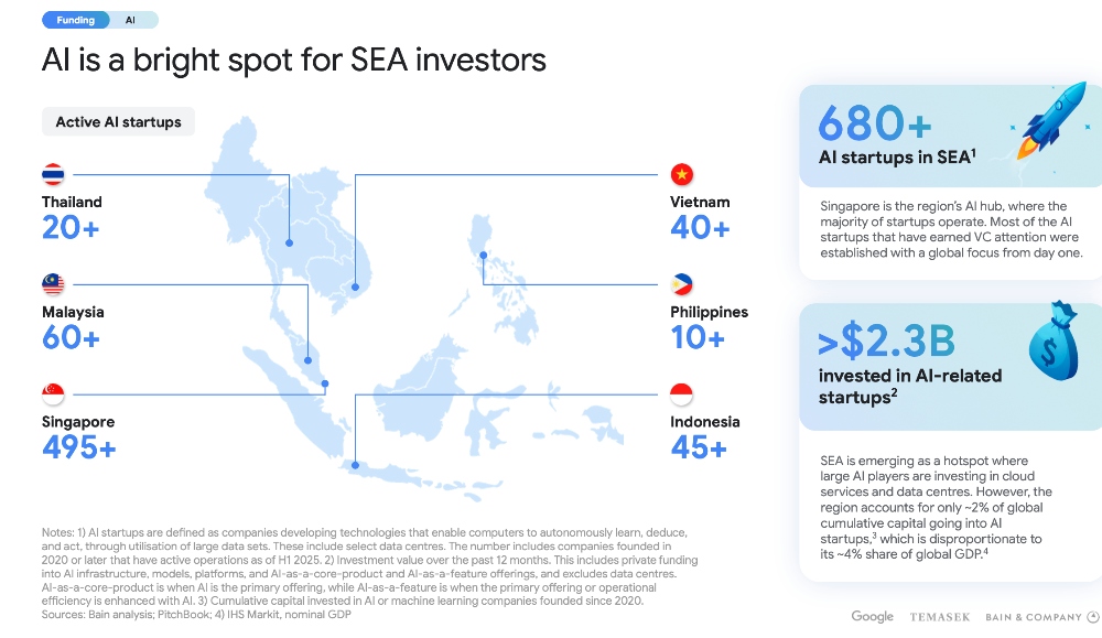 3malaysian e-commerce seller 2025