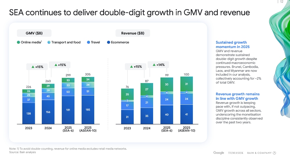 5malaysian e-commerce seller 2025