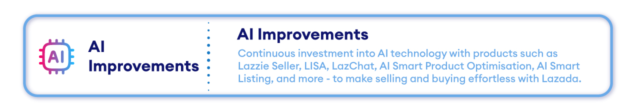 8lazada malaysia commission fees 2025