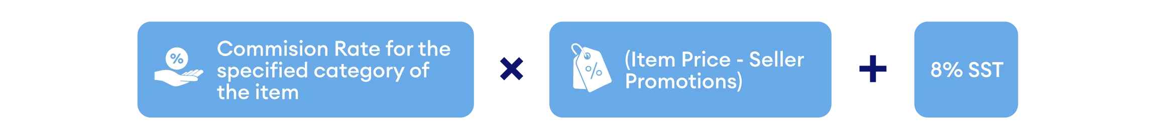 9lazada malaysia commission fees 2025