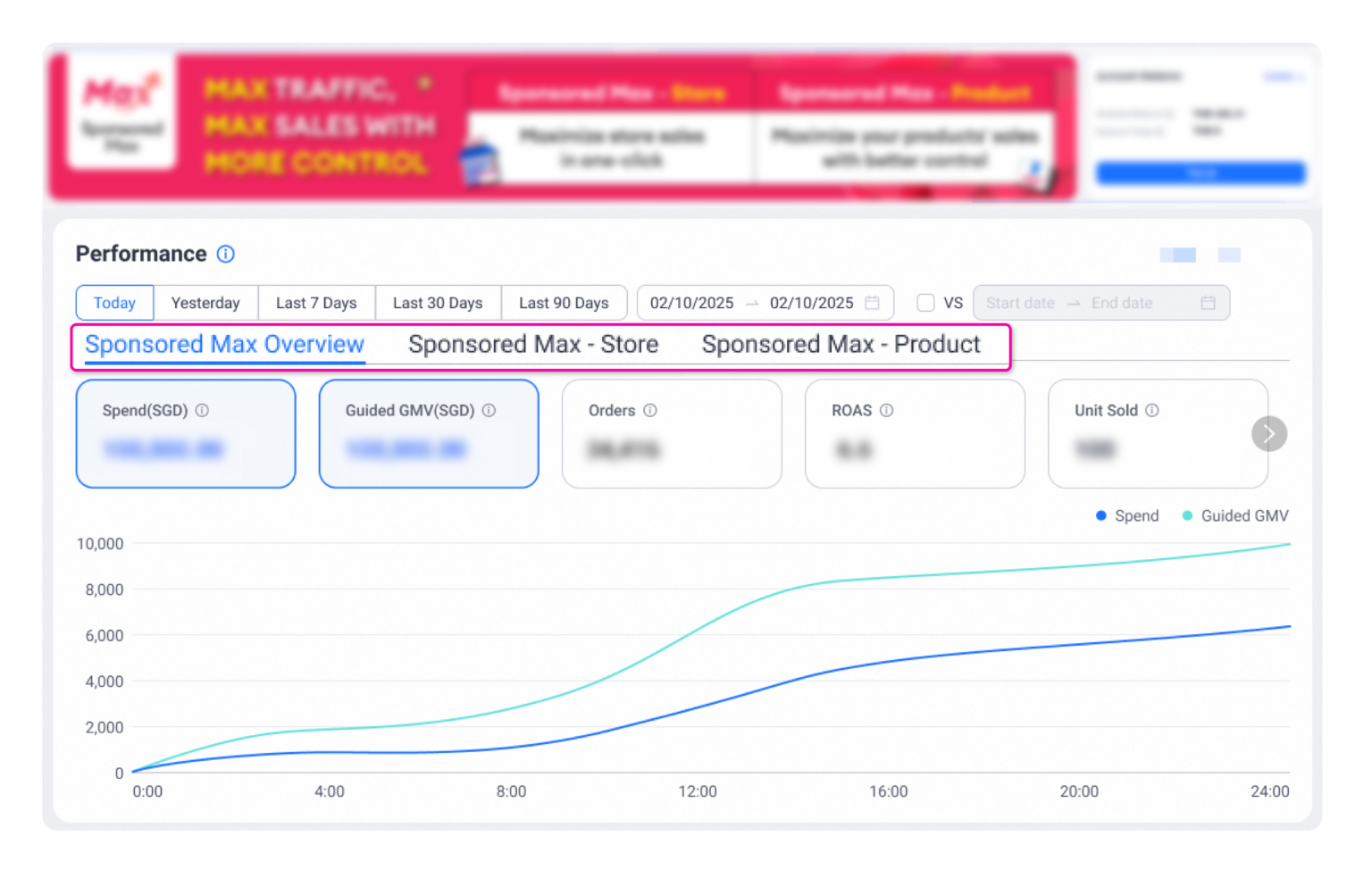 5lazada sponsored solution 2025