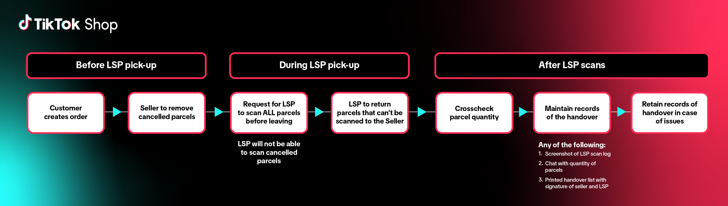 tiktok shop order cancellation4