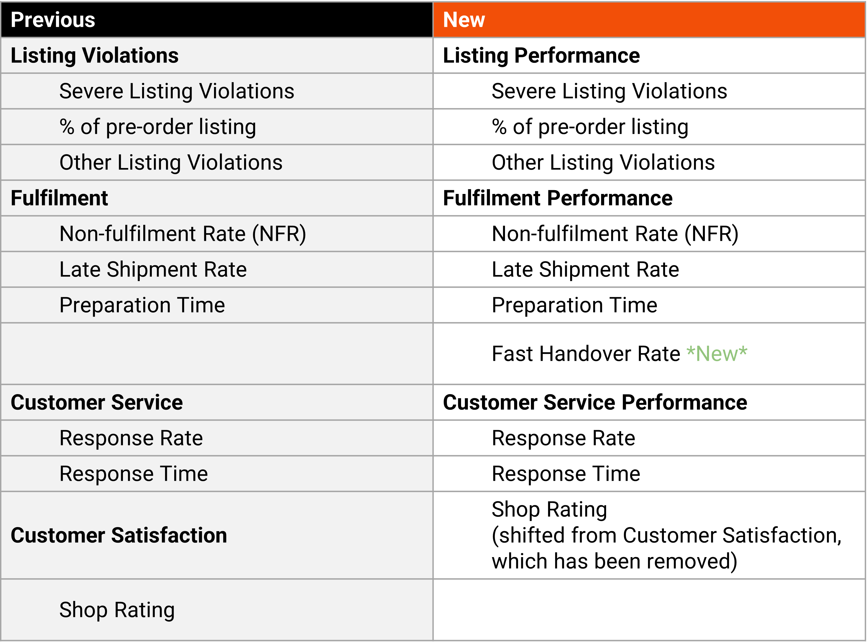 new shopee account health