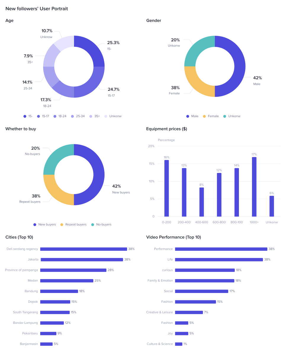 fyp tiktok time malaysia2