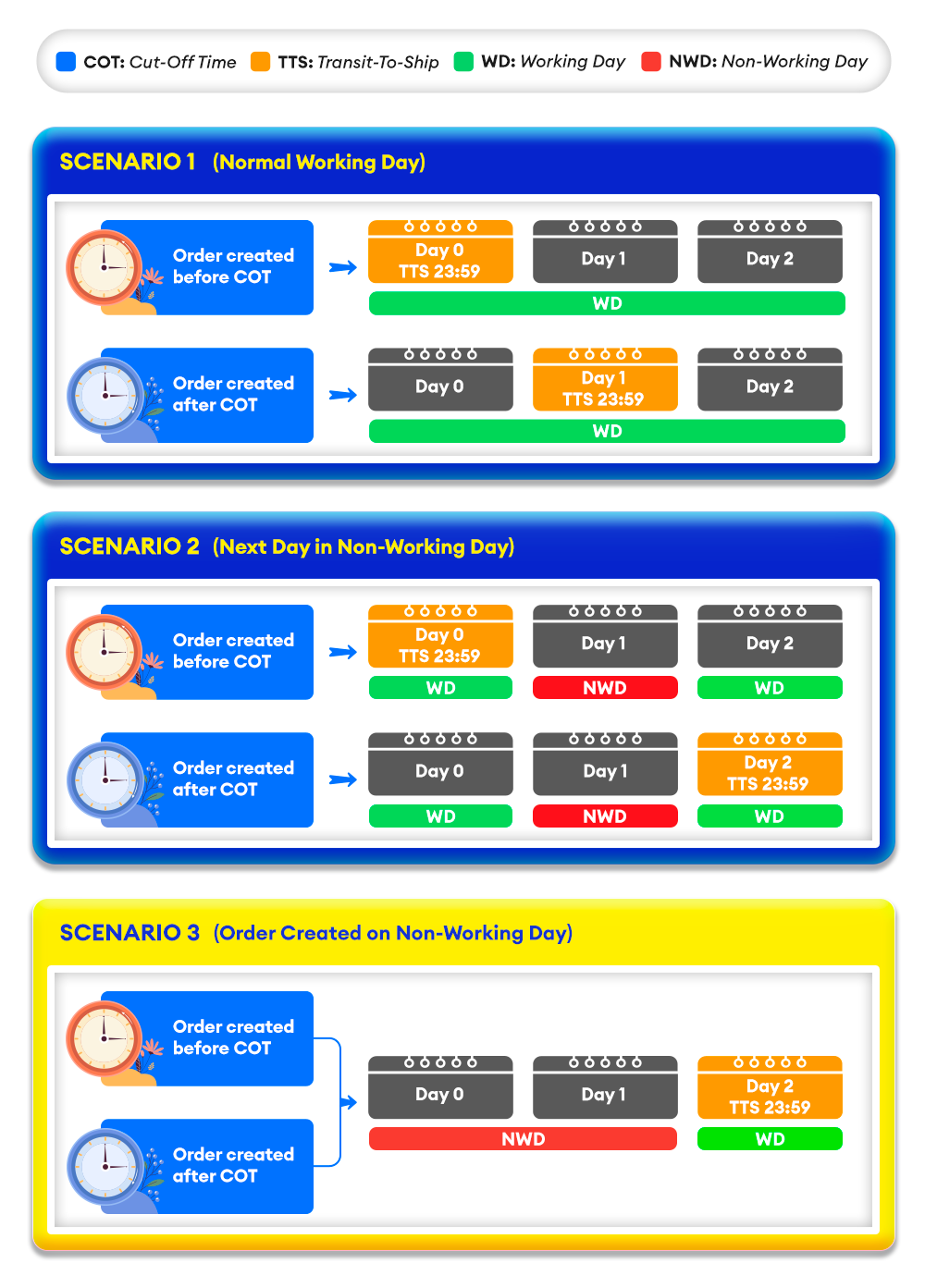 lazada priority delivery program